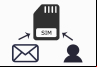 Data Doctor Recovery - SIM Card