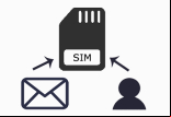 Data Doctor Recovery - SIM Card logo