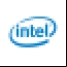 Intel Hardware Accelerated Execution Manager