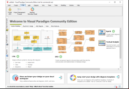 Visual Paradigm Community Edition - itsm